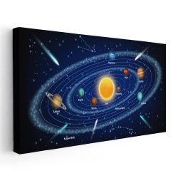 Tablou ilustratie Sistemul solar albastru 2114 - Afis Poster Tablou ilustratie Sistemul solar pentru living casa birou bucatarie livrare in 24 ore la cel mai bun pret.