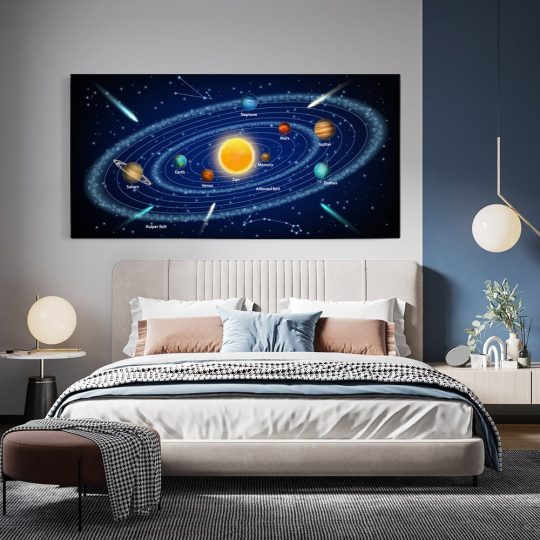 Tablou ilustratie Sistemul solar albastru 2114 tablou dormitor - Afis Poster Tablou ilustratie Sistemul solar pentru living casa birou bucatarie livrare in 24 ore la cel mai bun pret.