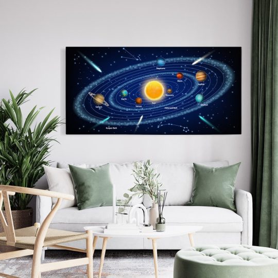 Tablou ilustratie Sistemul solar albastru 2114 tablou living modern - Afis Poster Tablou ilustratie Sistemul solar pentru living casa birou bucatarie livrare in 24 ore la cel mai bun pret.