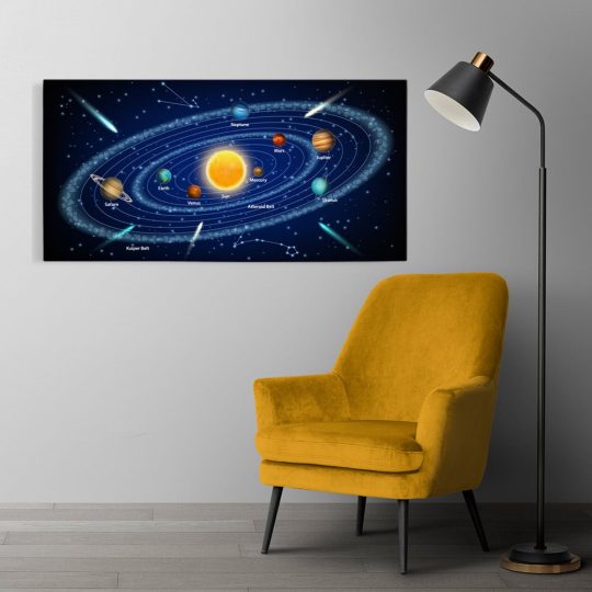 Tablou ilustratie Sistemul solar albastru 2114 tablou receptie - Afis Poster Tablou ilustratie Sistemul solar pentru living casa birou bucatarie livrare in 24 ore la cel mai bun pret.