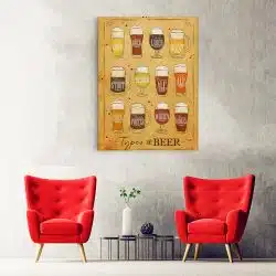 Tablou poster Types of Beer 3968 hol